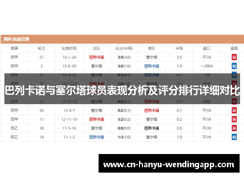 巴列卡诺与塞尔塔球员表现分析及评分排行详细对比
