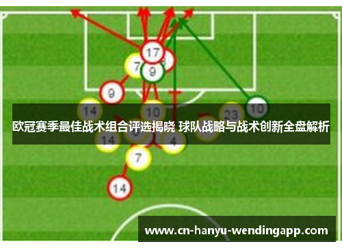 欧冠赛季最佳战术组合评选揭晓 球队战略与战术创新全盘解析