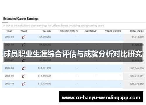 球员职业生涯综合评估与成就分析对比研究