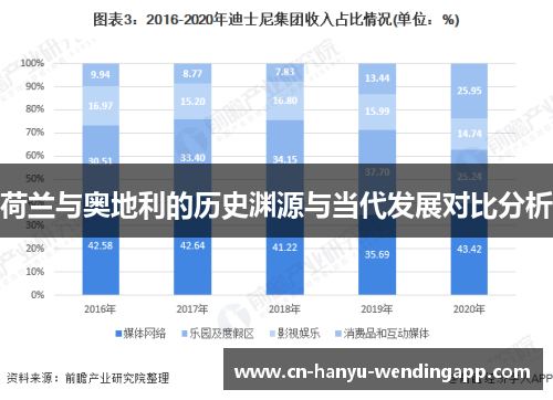 荷兰与奥地利的历史渊源与当代发展对比分析