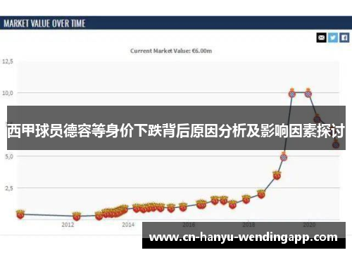 西甲球员德容等身价下跌背后原因分析及影响因素探讨