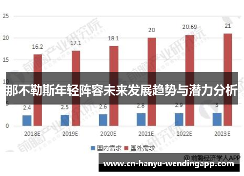 那不勒斯年轻阵容未来发展趋势与潜力分析