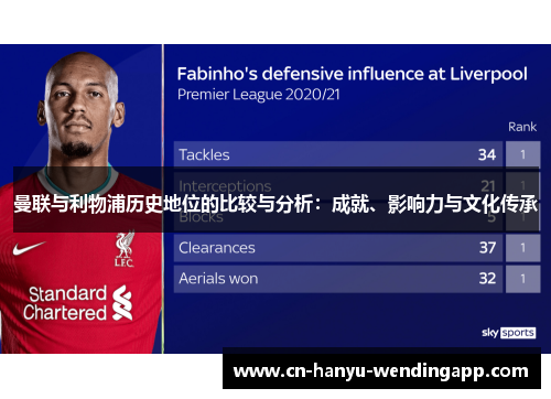 曼联与利物浦历史地位的比较与分析：成就、影响力与文化传承