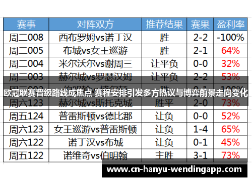 欧冠联赛晋级路线成焦点 赛程安排引发多方热议与博弈前景走向变化