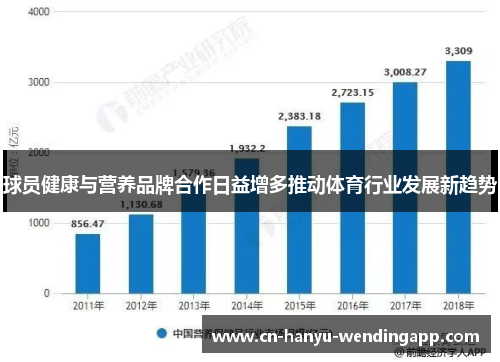 球员健康与营养品牌合作日益增多推动体育行业发展新趋势