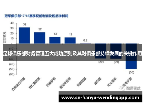 足球俱乐部财务管理五大成功原则及其对俱乐部持续发展的关键作用 足球俱乐部财务管理五大成功原则及其对俱乐部持续发展的关键作用