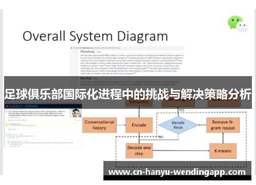 足球俱乐部国际化进程中的挑战与解决策略分析 足球俱乐部国际化进程中的挑战与解决策略分析