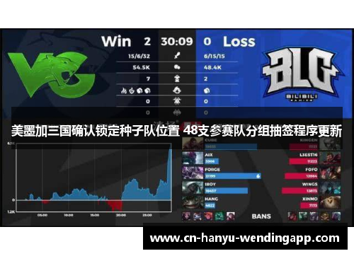 美墨加三国确认锁定种子队位置 48支参赛队分组抽签程序更新